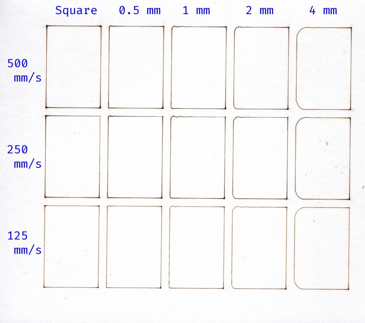 Cornering - overview