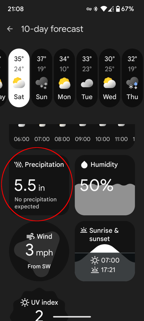 Google Weather App - precipitation puzzle