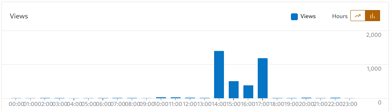 Site stats - 2025-04-13 detail