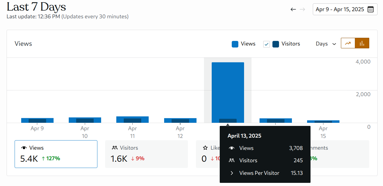 Site stats - 2025-04-13 scraper