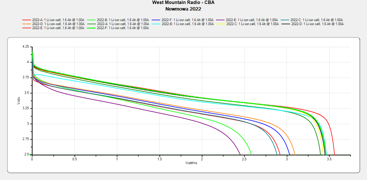 NP-BX1 - Newmowa 2022 in 2025-06