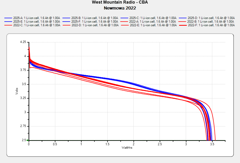 Newmowa NP-BX1: 2025&nbsp;Batteries