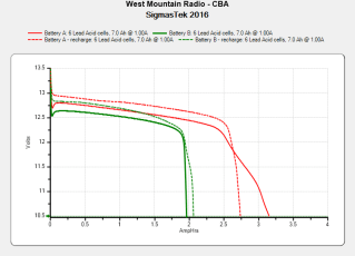 Belkin F6C1500 UPS Re-batterying