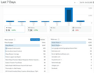 Dirac Delta: Hacker&nbsp;News