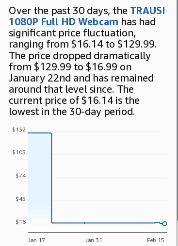 HD USB Camera price history