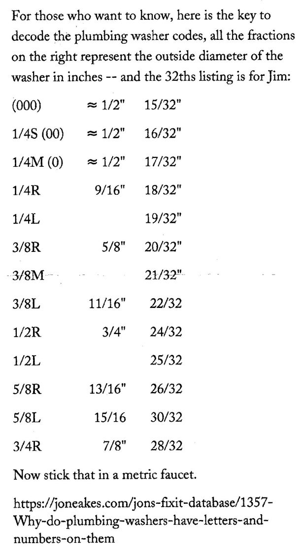 Faucet Washer Sizes