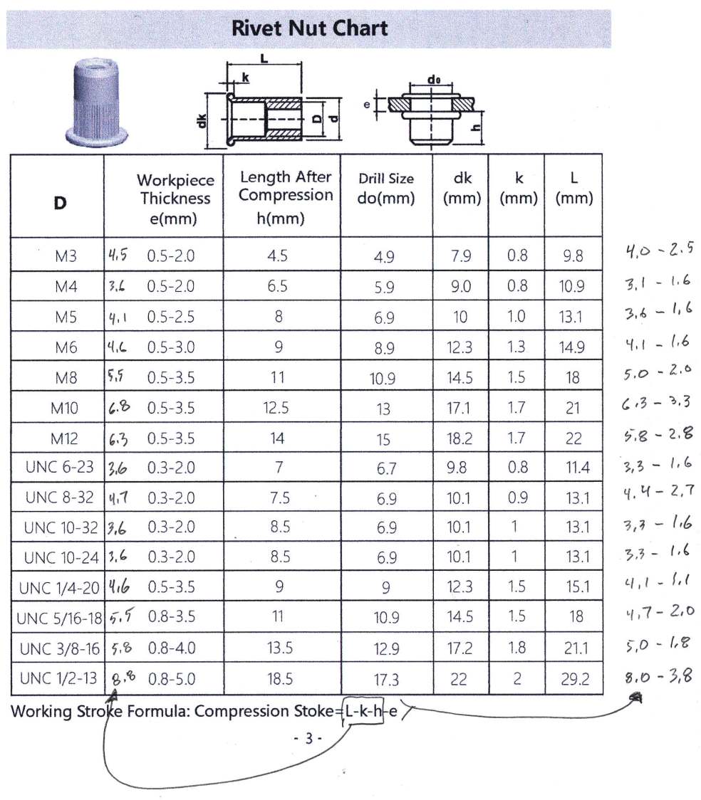 Rivnut Tool Stroke Settings