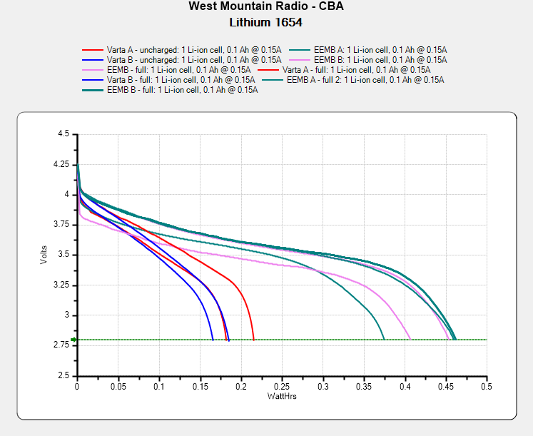 Lithium LIR1654