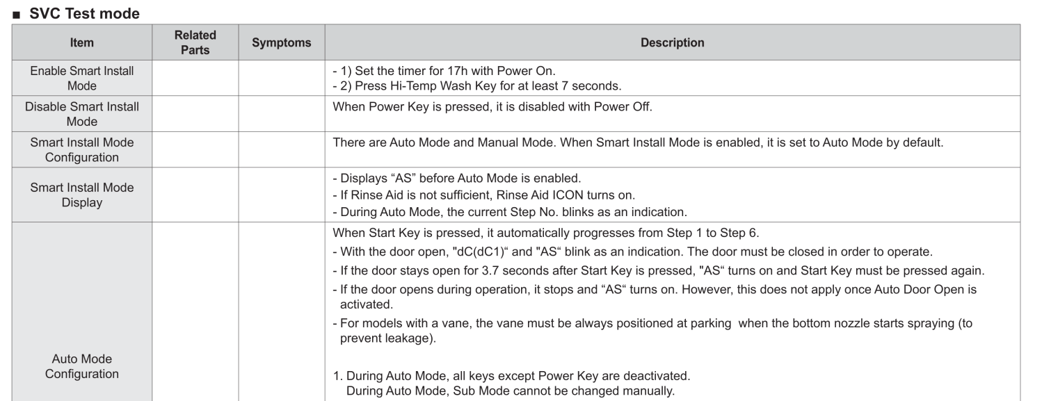 Samsung Dishwasher - DW80K7050US - p 37 - Service Test Mode